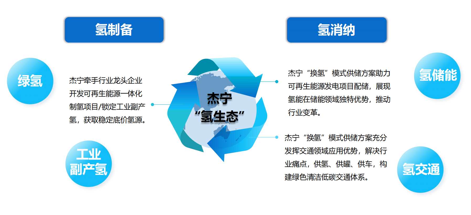 杰宁 “换氢” 助力构建 能源 “氢生态”